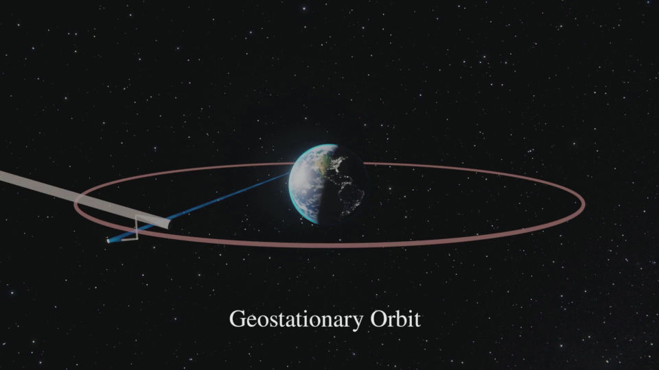 Geostationary Orbit Scene