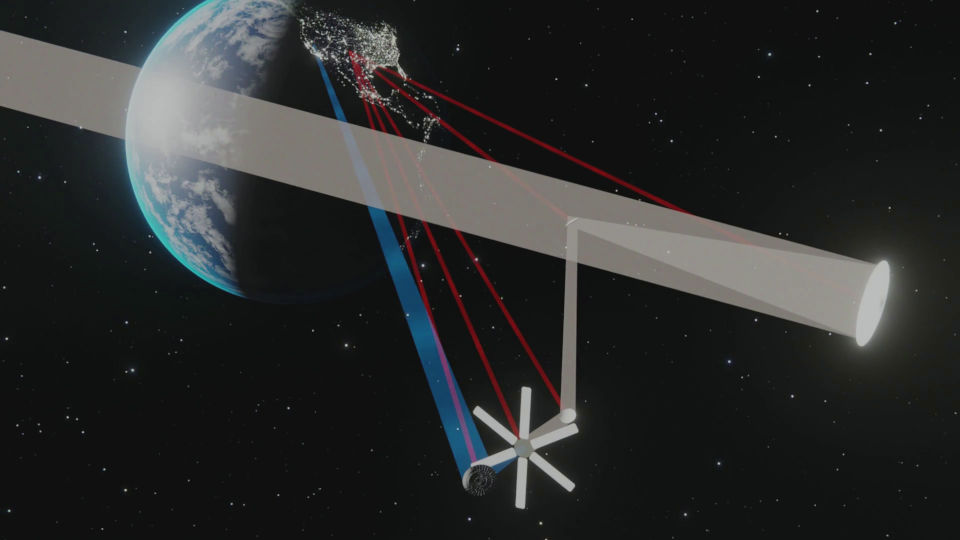 Control Signal Scene